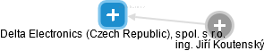 Delta Electronics (Czech Republic), spol. s r.o. - náhled vizuálního zobrazení vztahů obchodního rejstříku