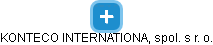 KONTECO INTERNATIONAL, spol. s r. o. - náhled vizuálního zobrazení vztahů obchodního rejstříku
