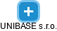 UNIBASE s.r.o. - náhled vizuálního zobrazení vztahů obchodního rejstříku