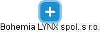 Bohemia LYNX spol. s r.o. - náhled vizuálního zobrazení vztahů obchodního rejstříku