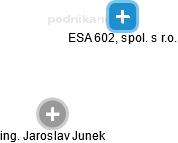 ESA 602, spol. s r.o. - náhled vizuálního zobrazení vztahů obchodního rejstříku