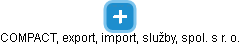COMPACT, export, import, služby, spol. s r. o. - náhled vizuálního zobrazení vztahů obchodního rejstříku