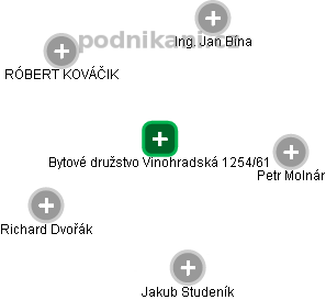 Bytové družstvo Vinohradská 1254/61 - náhled vizuálního zobrazení vztahů obchodního rejstříku