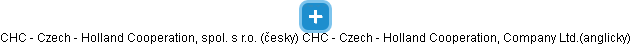 CHC - Czech - Holland Cooperation, spol. s r.o. (česky)      CHC - Czech - Holland Cooperation, Company Ltd.(anglicky) - náhled vizuálního zobrazení vztahů obchodního rejstříku