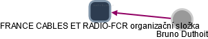 FRANCE CABLES ET RADIO-FCR organizační složka - náhled vizuálního zobrazení vztahů obchodního rejstříku