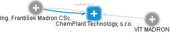 ChemPlant Technology, s.r.o. - náhled vizuálního zobrazení vztahů obchodního rejstříku