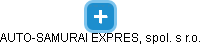 AUTO-SAMURAI EXPRES, spol. s r.o. - náhled vizuálního zobrazení vztahů obchodního rejstříku