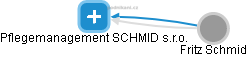 Pflegemanagement SCHMID s.r.o. - náhled vizuálního zobrazení vztahů obchodního rejstříku