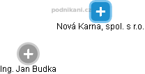 Nová Karna, spol. s r.o. - náhled vizuálního zobrazení vztahů obchodního rejstříku