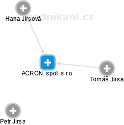 ACRON, spol. s r.o. , Praha IČO 41691873 - Obchodní rejstřík firem |  Kurzy.cz