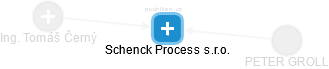 Schenck Process s.r.o. - náhled vizuálního zobrazení vztahů obchodního rejstříku