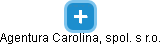 Agentura Carolina, spol. s r.o. - náhled vizuálního zobrazení vztahů obchodního rejstříku