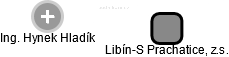 Libín-S Prachatice, z.s. - náhled vizuálního zobrazení vztahů obchodního rejstříku