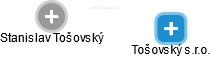 Tošovský s.r.o. - náhled vizuálního zobrazení vztahů obchodního rejstříku