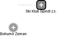 Ski Klub Špindl z.s. - náhled vizuálního zobrazení vztahů obchodního rejstříku