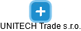 UNITECH Trade s.r.o. - náhled vizuálního zobrazení vztahů obchodního rejstříku