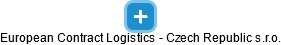 European Contract Logistics - Czech Republic s.r.o. - náhled vizuálního zobrazení vztahů obchodního rejstříku