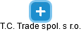 T.C. Trade spol. s r.o. - náhled vizuálního zobrazení vztahů obchodního rejstříku