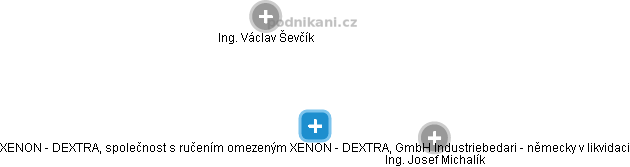 XENON - DEXTRA, společnost s ručením omezeným XENON - DEXTRA, GmbH Industriebedari - německy v likvidaci - náhled vizuálního zobrazení vztahů obchodního rejstříku