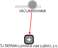 TJ TATRAN Lomnice nad Lužnicí, z.s. - náhled vizuálního zobrazení vztahů obchodního rejstříku