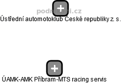 ÚAMK-AMK Příbram-MTS racing servis - náhled vizuálního zobrazení vztahů obchodního rejstříku