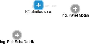 K2 atmitec s.r.o. - náhled vizuálního zobrazení vztahů obchodního rejstříku