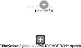 Tělovýchovná jednota SPARTAK MODŘANY, spolek , Praha IČO 43001165 -  Obchodní rejstřík firem | Kurzy.cz
