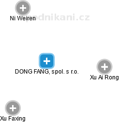 DONG FANG, spol. s r.o. - náhled vizuálního zobrazení vztahů obchodního rejstříku