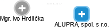ALUPRA, spol. s r.o. - náhled vizuálního zobrazení vztahů obchodního rejstříku