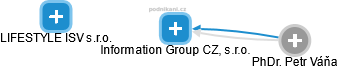 Information Group CZ, s.r.o. - náhled vizuálního zobrazení vztahů obchodního rejstříku