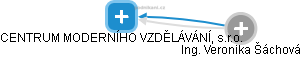CENTRUM MODERNÍHO VZDĚLÁVÁNÍ, s.r.o. - náhled vizuálního zobrazení vztahů obchodního rejstříku