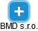 BMD s.r.o. - náhled vizuálního zobrazení vztahů obchodního rejstříku