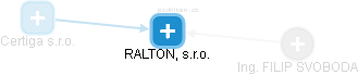 RALTON, s.r.o. - náhled vizuálního zobrazení vztahů obchodního rejstříku