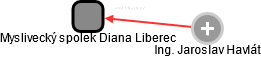 Myslivecký spolek Diana Liberec - náhled vizuálního zobrazení vztahů obchodního rejstříku