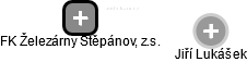 FK Železárny Štěpánov, z.s. - náhled vizuálního zobrazení vztahů obchodního rejstříku