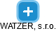 WATZER, s.r.o. - náhled vizuálního zobrazení vztahů obchodního rejstříku