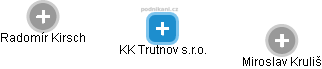 KK Trutnov s.r.o. - náhled vizuálního zobrazení vztahů obchodního rejstříku