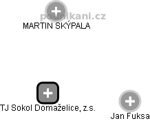 TJ Sokol Domaželice, z.s. - náhled vizuálního zobrazení vztahů obchodního rejstříku