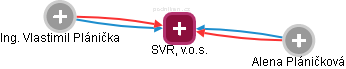 SVR, v.o.s. - náhled vizuálního zobrazení vztahů obchodního rejstříku