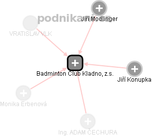 Badminton Club Kladno, z.s. - náhled vizuálního zobrazení vztahů obchodního rejstříku
