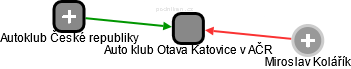 Auto klub Otava Katovice v AČR - náhled vizuálního zobrazení vztahů obchodního rejstříku