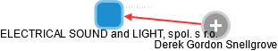 ELECTRICAL SOUND and LIGHT, spol. s r.o. - náhled vizuálního zobrazení vztahů obchodního rejstříku