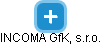 INCOMA GfK, s.r.o. - náhled vizuálního zobrazení vztahů obchodního rejstříku