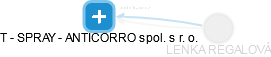 T - SPRAY - ANTICORRO spol. s r. o. - náhled vizuálního zobrazení vztahů obchodního rejstříku