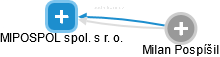 MIPOSPOL spol. s r. o. - náhled vizuálního zobrazení vztahů obchodního rejstříku
