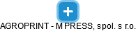 AGROPRINT - M PRESS, spol. s r.o. - náhled vizuálního zobrazení vztahů obchodního rejstříku