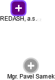 REDASH, a.s. - náhled vizuálního zobrazení vztahů obchodního rejstříku