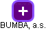 BUMBA, a.s. - náhled vizuálního zobrazení vztahů obchodního rejstříku