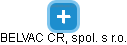 BELVAC CR, spol. s r.o. - náhled vizuálního zobrazení vztahů obchodního rejstříku