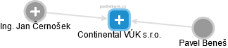 Continental VÚK s.r.o. - náhled vizuálního zobrazení vztahů obchodního rejstříku